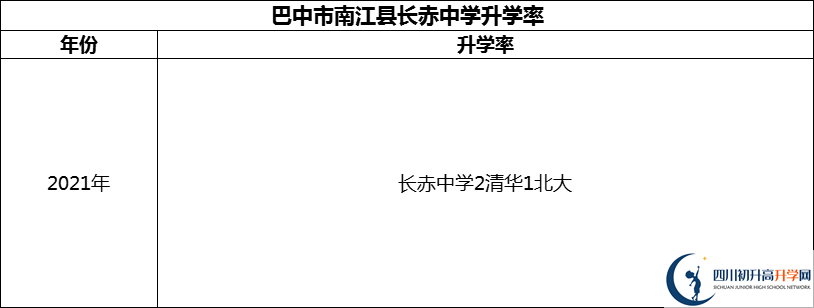 2024年巴中市南江縣長(zhǎng)赤中學(xué)升學(xué)率怎么樣？