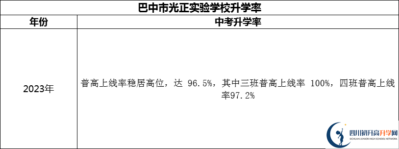 2024年巴中市光正實驗學校升學率怎么樣？
