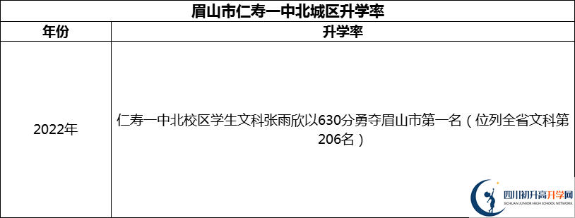 2024年眉山市仁壽一中北城區(qū)升學(xué)率怎么樣？