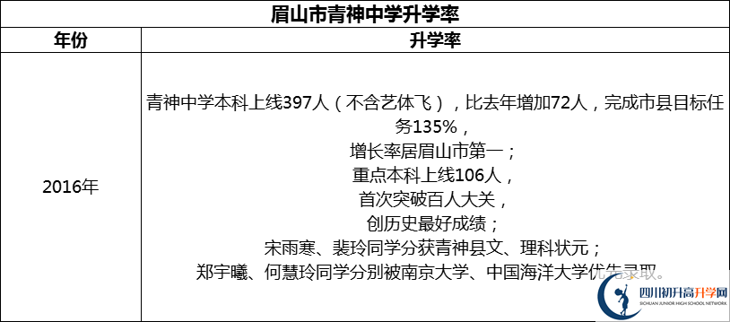2024年眉山市青神中學(xué)升學(xué)率怎么樣？