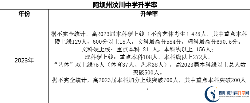 2024年阿壩州汶川中學(xué)升學(xué)率怎么樣？