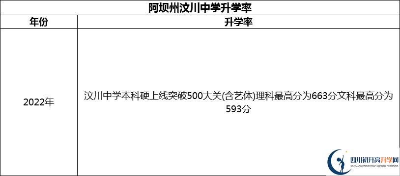 2024年阿壩州汶川中學(xué)升學(xué)率怎么樣？