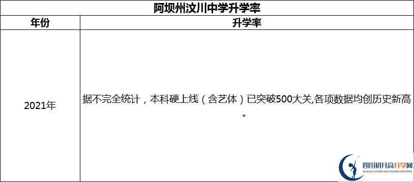 2024年阿壩州汶川中學(xué)升學(xué)率怎么樣？