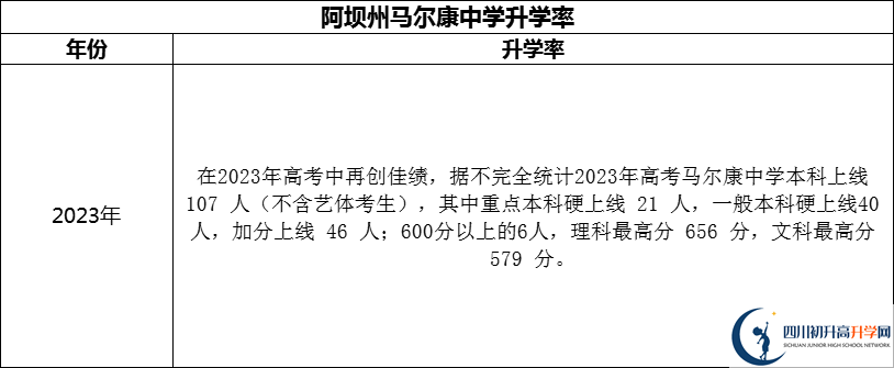 2024年阿壩州馬爾康中學(xué)升學(xué)率怎么樣？