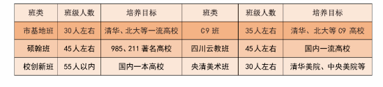 2024年宜賓市第一中學(xué)班級如何設(shè)置？