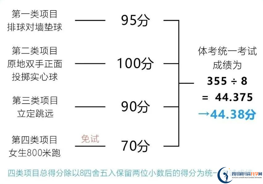 2024年成都市新津縣中考體育考試政策方案？