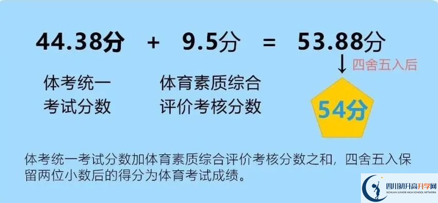 2024年成都市新津縣中考體育考試政策方案？