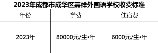 2024年成都市成華區(qū)嘉祥外國語學(xué)校學(xué)費多少錢？