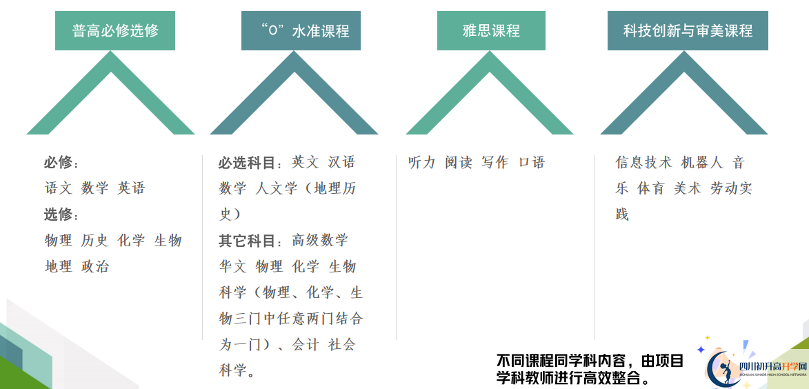 2024年南江中學拔尖創(chuàng)新電子科大班