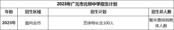 2024年廣元市元壩中學(xué)招生計(jì)劃是多少？