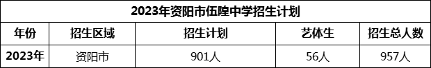 2024年資陽市伍隍中學(xué)招生計(jì)劃是多少？