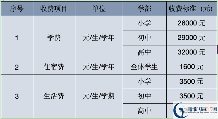 2025年涼山州西昌天立國際學校學費多少錢？