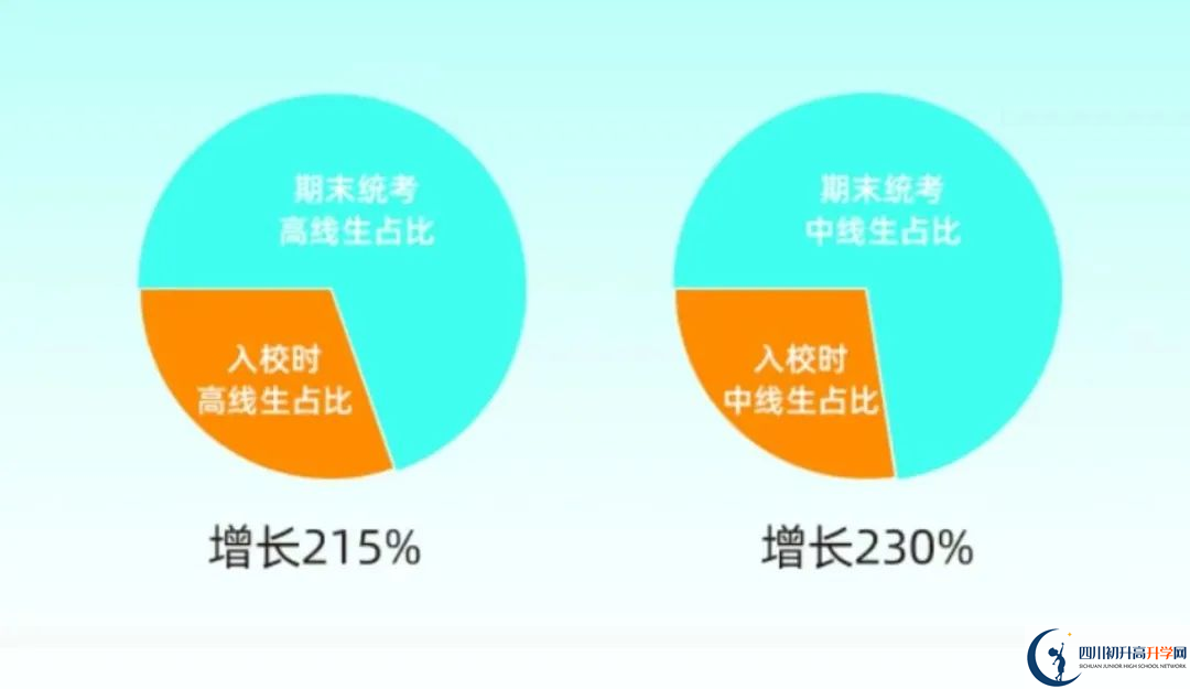 2025年成都市成都天翼高級(jí)中學(xué)升學(xué)率|教學(xué)質(zhì)量怎么樣？