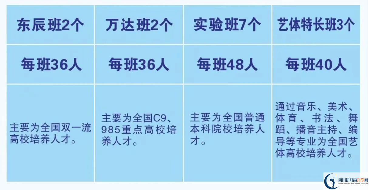 2025年廣元市元壩中學(xué)招生計劃|招生人數(shù)是多少？