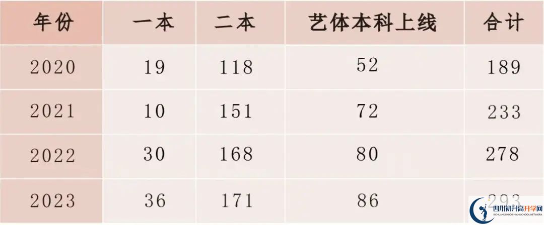 2025年廣安市育才學(xué)校教學(xué)質(zhì)量|師資力量怎么樣？