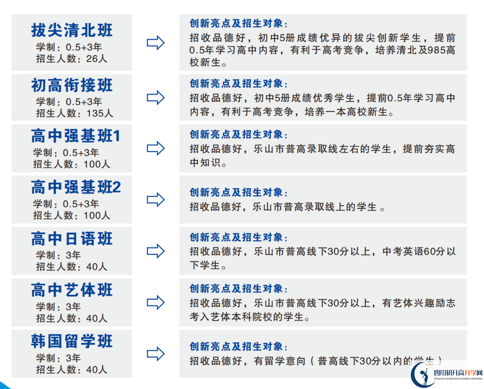 2025年樂(lè)山市犍為外國(guó)語(yǔ)實(shí)驗(yàn)學(xué)校招生計(jì)劃|招生人數(shù)是多少？