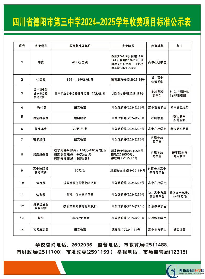 2025年德陽市德陽三中學(xué)費|收費標準是多少？