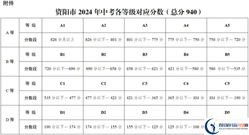 2025年資陽市安岳實驗中學(xué)教學(xué)質(zhì)量|師資力量怎么樣？