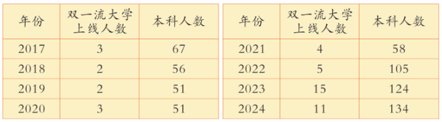 2025年廣安市廣安花橋中學(xué)升學(xué)率|教學(xué)質(zhì)量怎么樣？