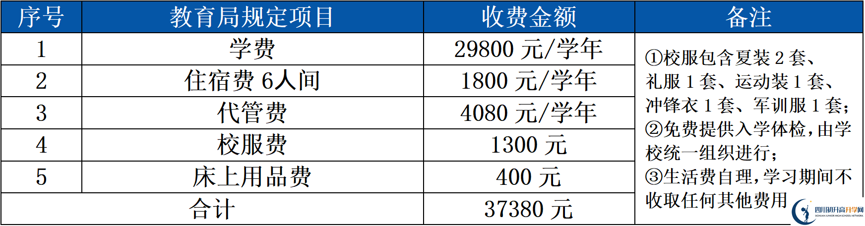 2025年成都市大邑縣鴻鵠高級中學(xué)招生簡章|招生條件是什么？