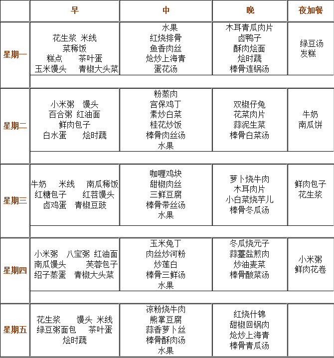成都實(shí)驗(yàn)外國(guó)語(yǔ)學(xué)校（西區(qū)）伙食怎么樣？