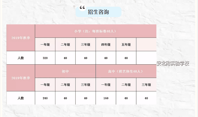雅安北附實驗學(xué)校2019年招生計劃