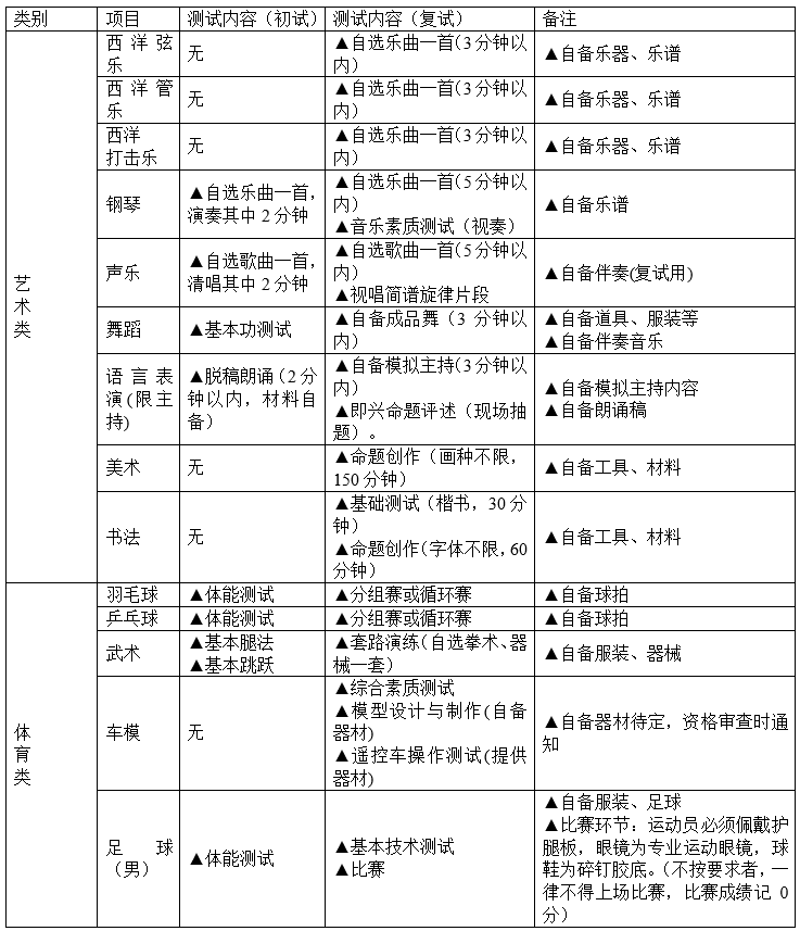 成都石室中學2019年初、高中藝體特長生招生辦法