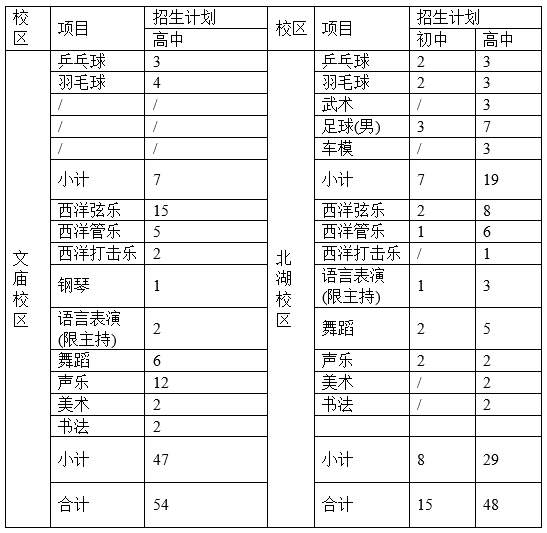 成都石室中學2019年初、高中藝體特長生招生辦法