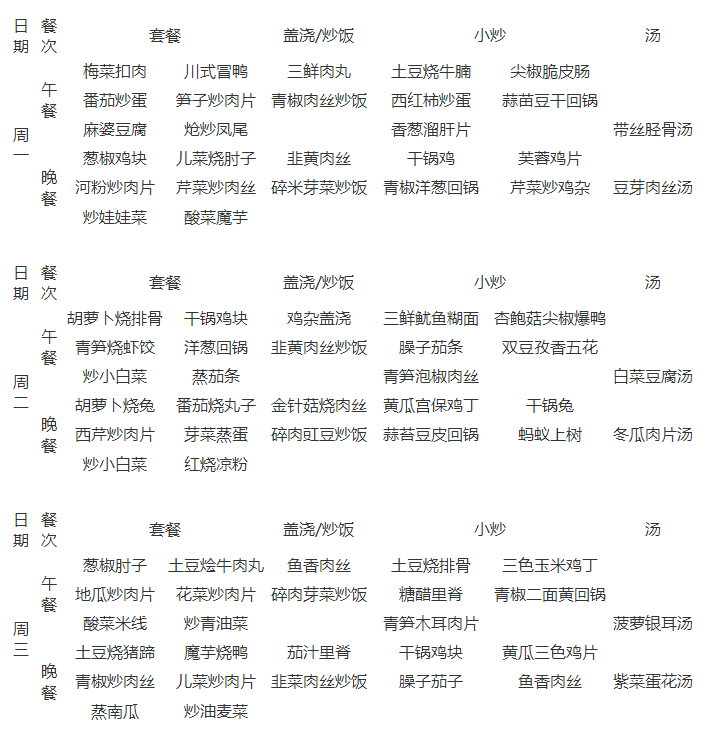 石室天府中學(xué)伙食怎么樣？