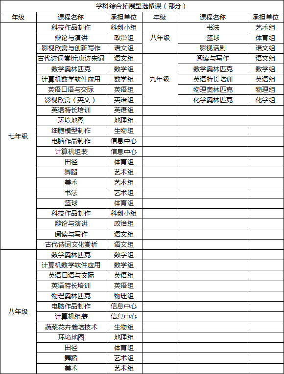 2019年雙流實(shí)驗(yàn)中學(xué)招生答家長問（二）
