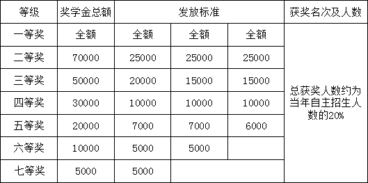 2019年雙流實(shí)驗(yàn)中學(xué)招生答家長問（二）