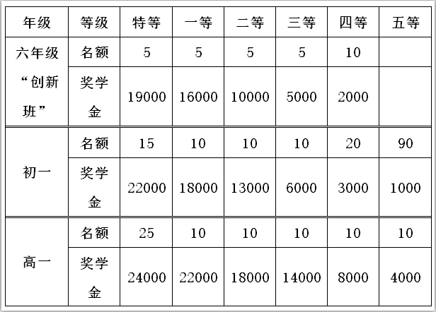 宜賓市翠屏區(qū)棠湖學(xué)2019年招生簡(jiǎn)章