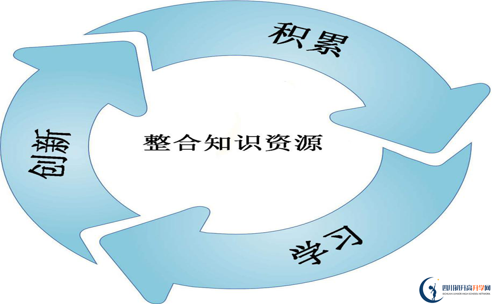 成都鐵路中學2020年外地生學費是多少？