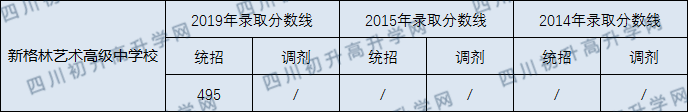 2020年新格林藝術(shù)學(xué)校收分線是多少？