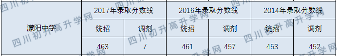 濛陽中學.png