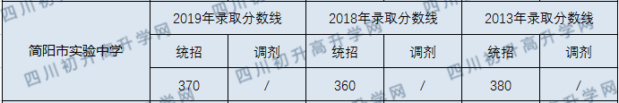 簡(jiǎn)陽(yáng)實(shí)驗(yàn).png