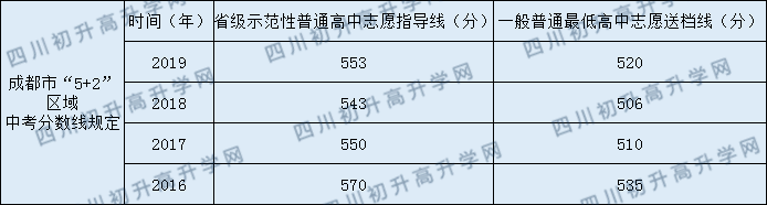 平樂中學(xué)2020年中考錄取分?jǐn)?shù)線是多少？