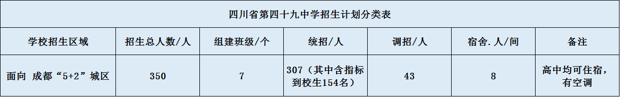 關(guān)于成都市第四十九中學(xué)2020年招生簡(jiǎn)章