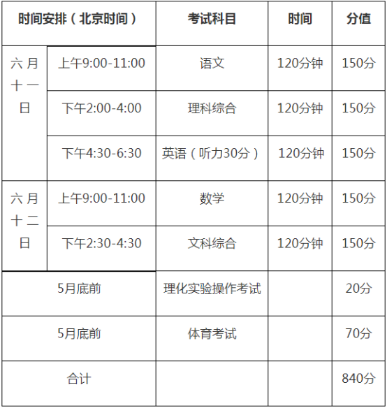 2020年巴中中考時間是多久，會改變嗎？