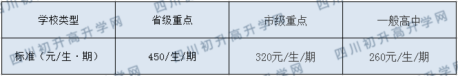 宣漢縣土黃中學(xué)2020年收費標(biāo)準(zhǔn)