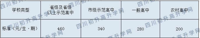 石室天府中學(xué)今年的學(xué)費怎么收取，是否有變化？