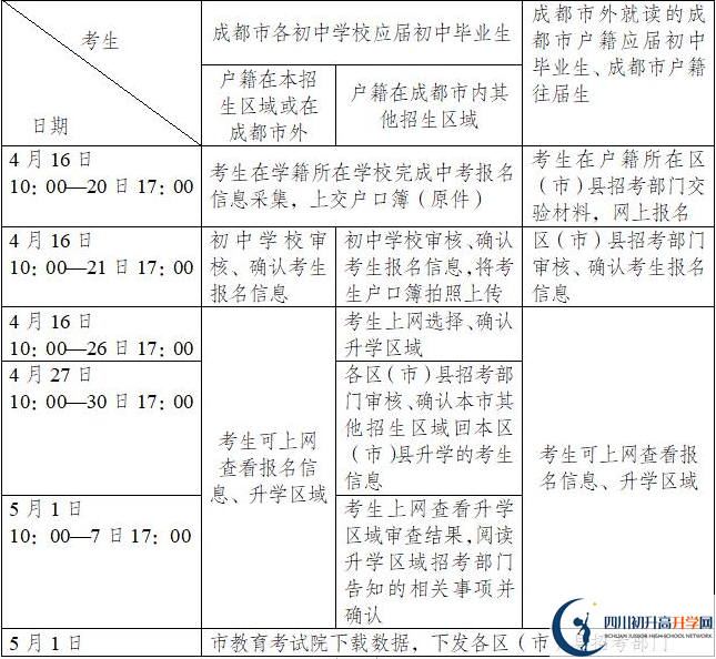 新津中學(xué)今年招生時(shí)間安排，有什么變化？