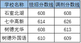 2020成都七中嘉祥外國(guó)語(yǔ)考自主招生條件是什么，有何變化？