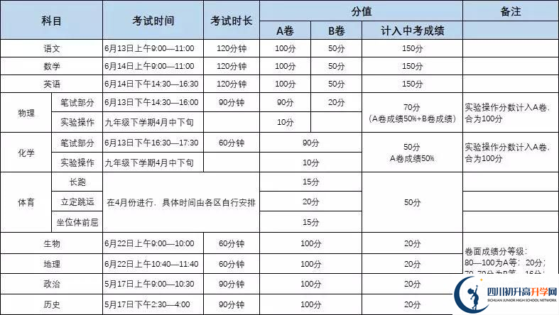 北大成都附屬實(shí)驗(yàn)學(xué)校初升高難不難？