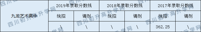 九龍實(shí)驗(yàn)學(xué)校2020年中考錄取分?jǐn)?shù)線是多少？