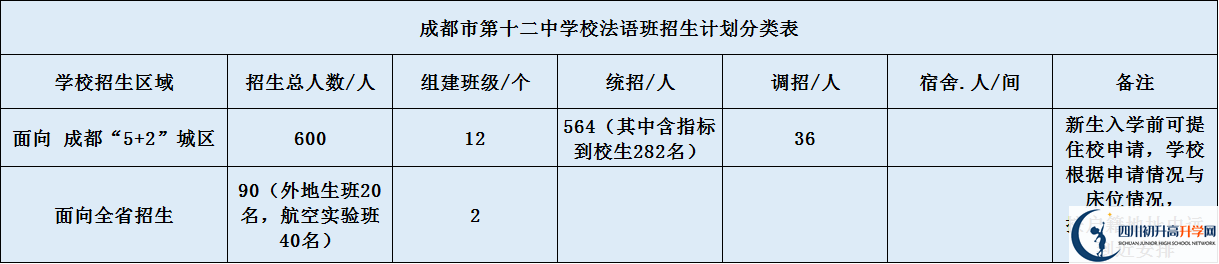 四川大學(xué)附屬中學(xué)2020年高中招生計(jì)劃是什么？