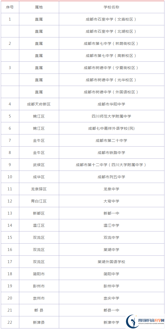 四川大學(xué)附屬中學(xué)2020年在成都排名高不高？