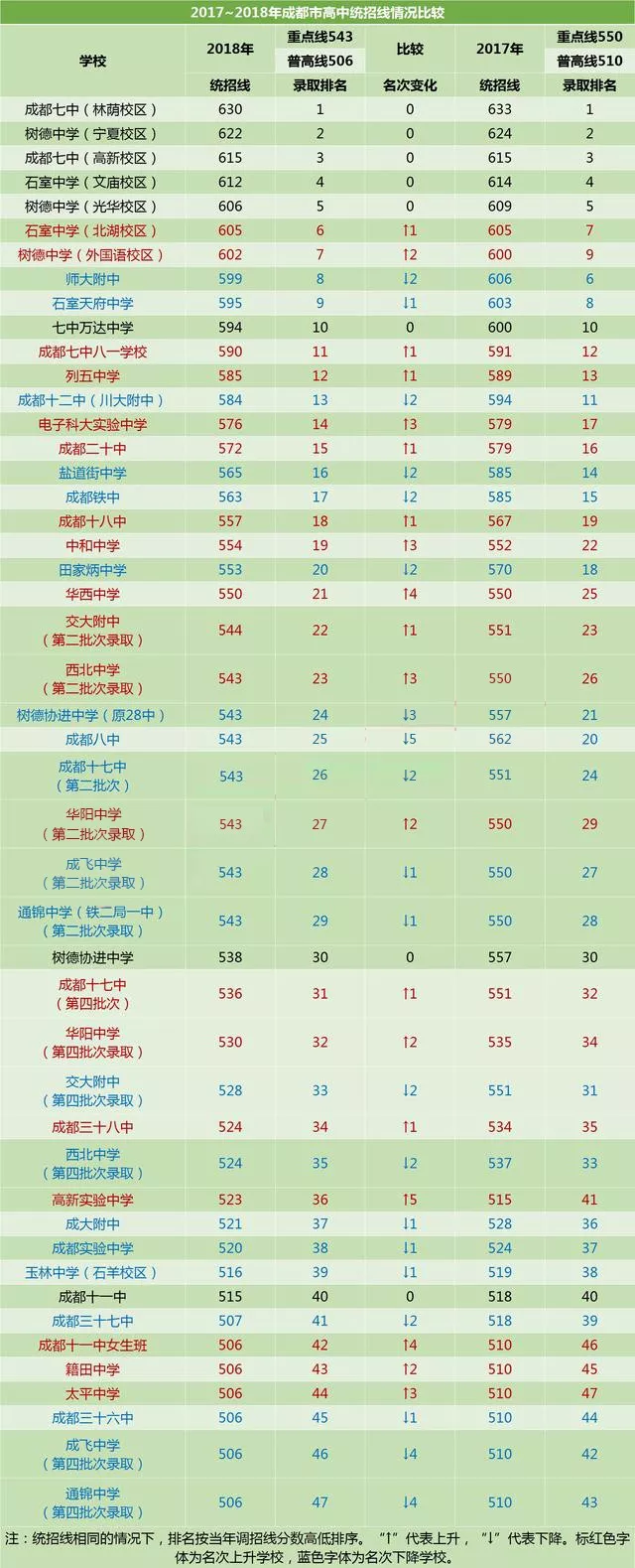 成都市實(shí)驗(yàn)中學(xué)2020年排名高不高？