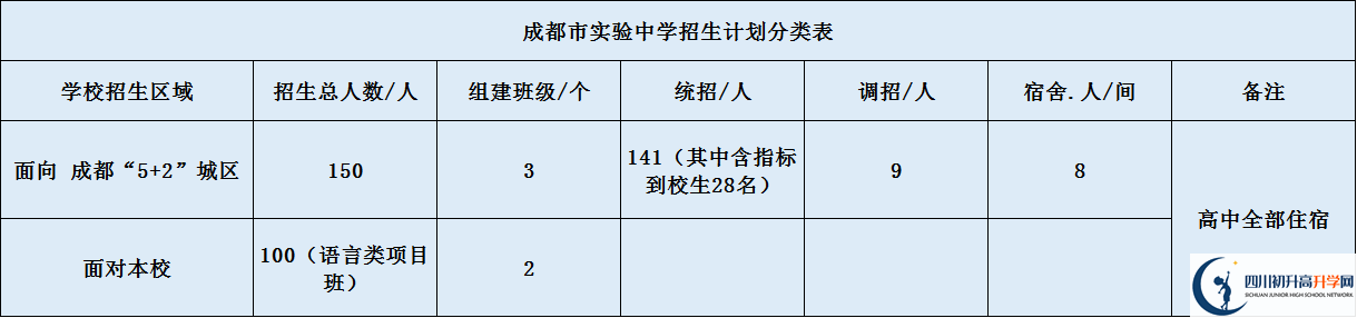 成都市實(shí)驗(yàn)中學(xué)2020年招生簡章是什么？