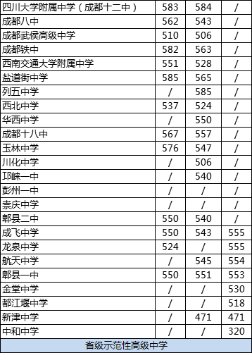 2020年中和中學(xué)排名是多少？